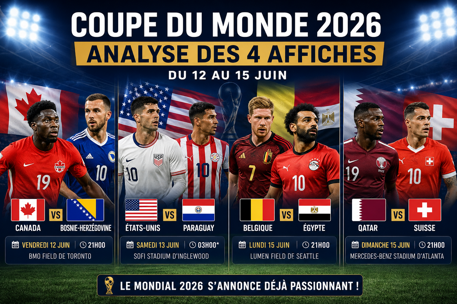 Analyse Coupe du Monde 2026 Canada Bosnie-Herzégovine États-Unis Paraguay Belgique Égypte Qatar Suisse
