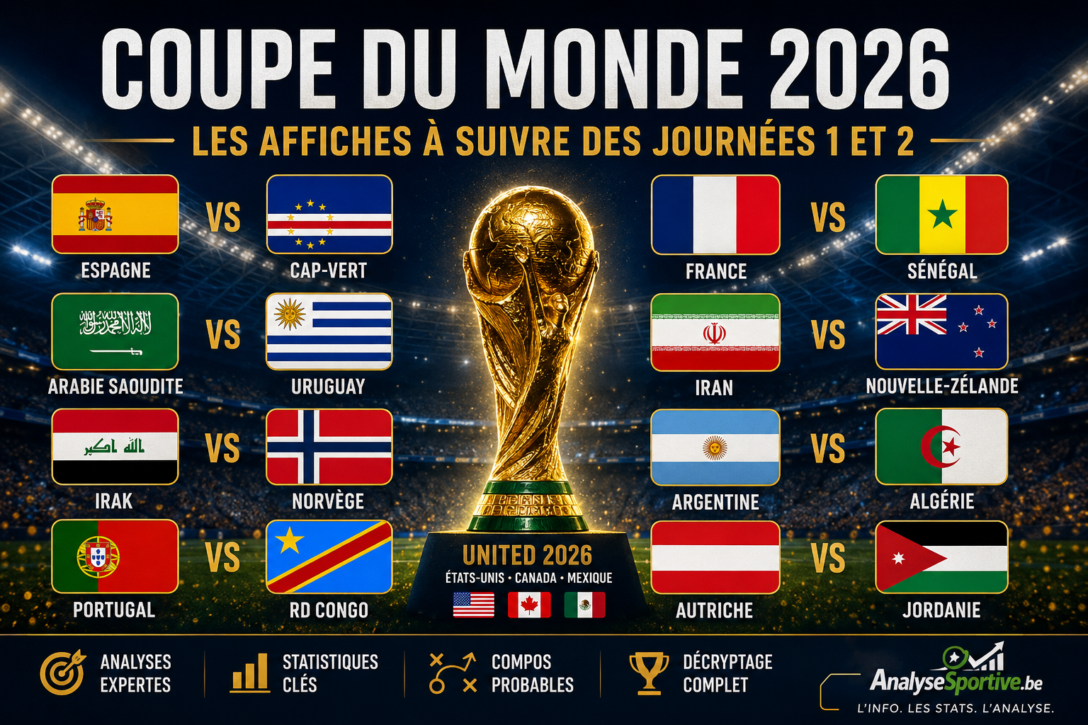 Affiche des journées 1 et 2 de la Coupe du Monde 2026 présentant les matchs Espagne–Cap-Vert, France–Sénégal, Arabie saoudite–Uruguay, Iran–Nouvelle-Zélande, Irak–Norvège, Argentine–Algérie, Portugal–RD Congo et Autriche–Jordanie autour du trophée mondial.