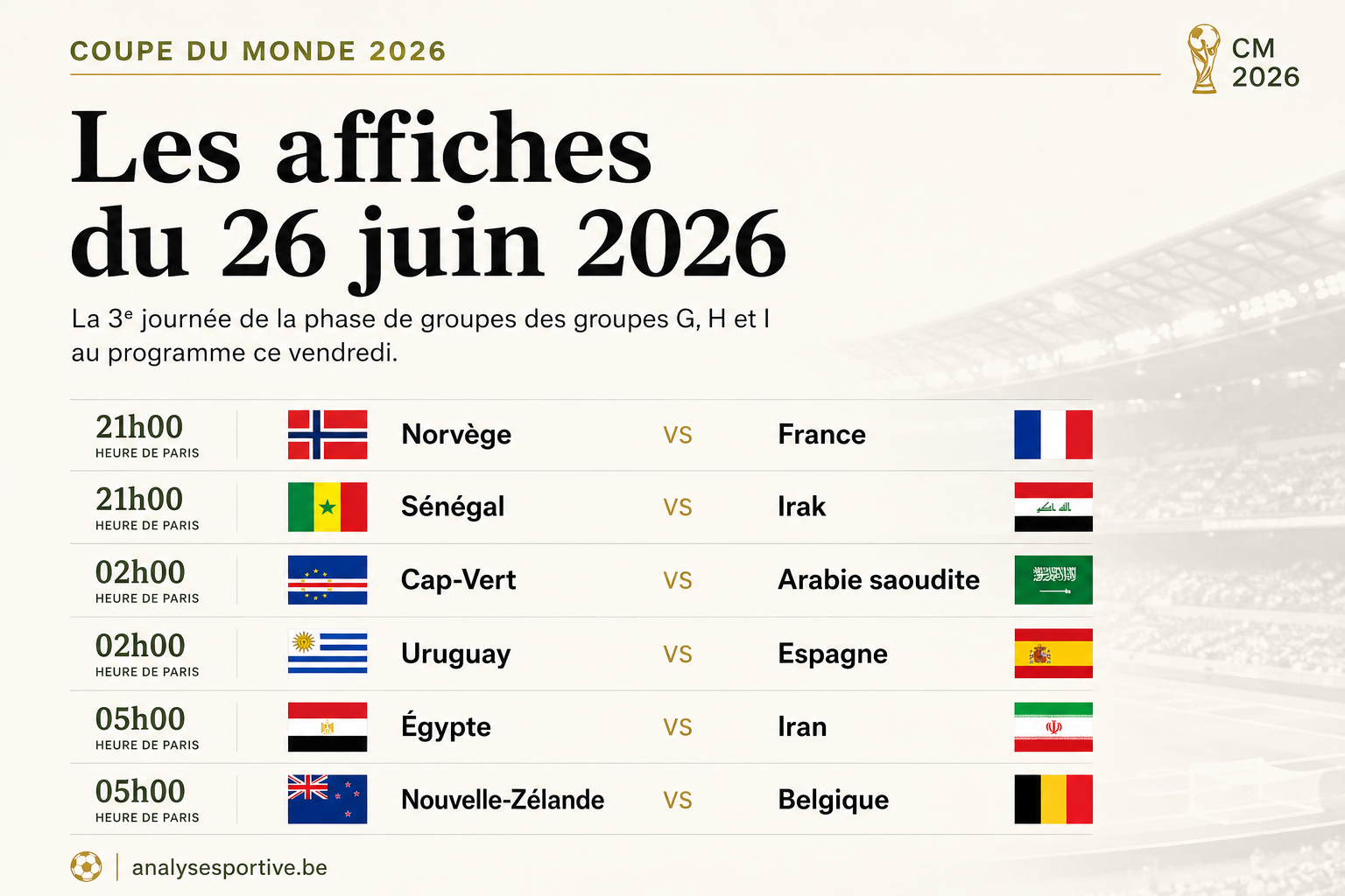 Affiche des matchs de la Coupe du monde 2026 du 26 juin avec les rencontres Norvège–France, Sénégal–Irak, Cap-Vert–Arabie saoudite, Uruguay–Espagne, Égypte–Iran et Nouvelle-Zélande–Belgique.